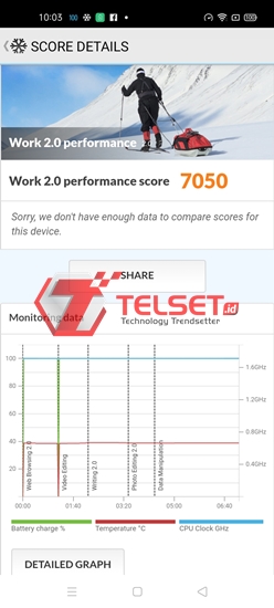 Review Realme C17: Spek Oke, Kemampuan Gaming Belum Maksimal