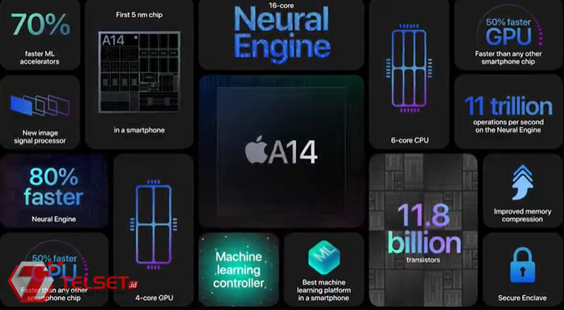 Spesifikasi iPhone 12, 12 Mini, 12 Pro, 12 Pro Max