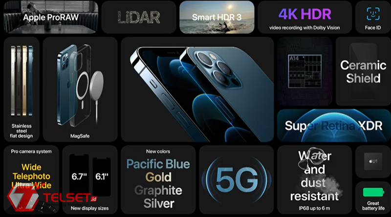 Spesifikasi iPhone 12, 12 Mini, 12 Pro, 12 Pro Max