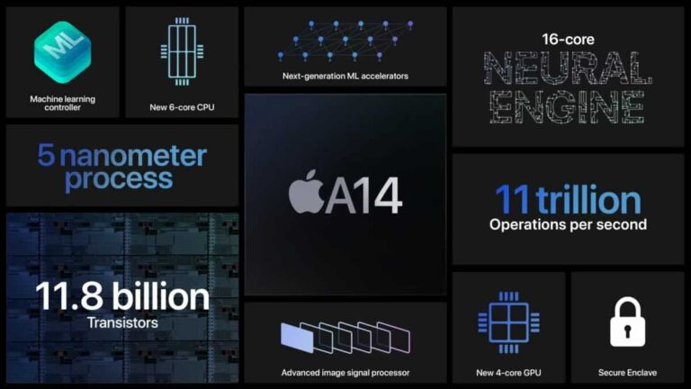 Benchmark Apple A14 Bionic