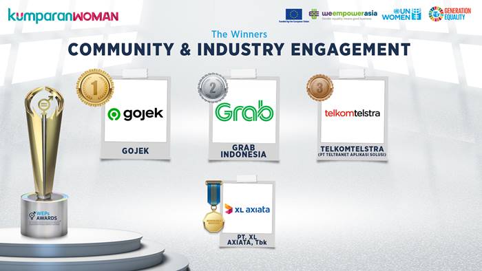 Gojek UN Women 2020