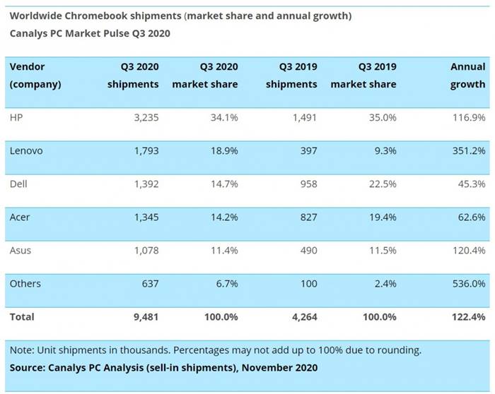 Laptop Google Chromebook