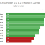 Review Google Pixel 5-2