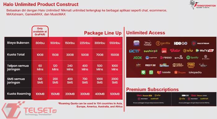 Telkomsel Halo Unlimited