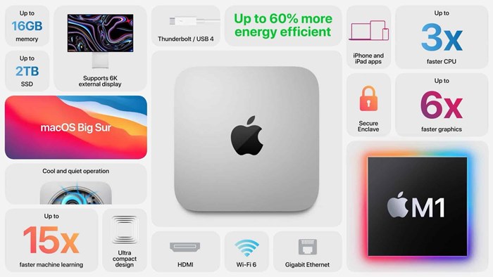 Spesifikasi Apple Mac Mini
