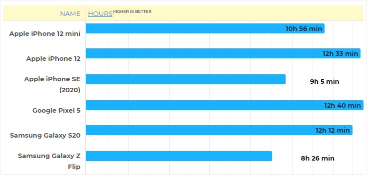 Tes Web Browsing iPhone 12 Mini