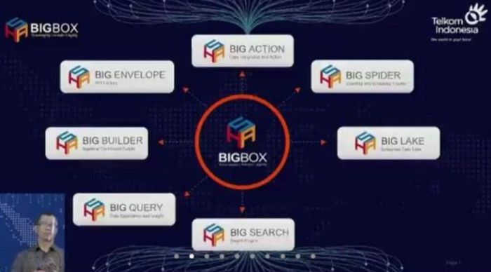 BigBox Telkom