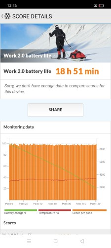 battery test realme narzo 20