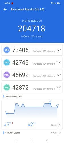 Realme Narzo 20