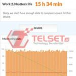 Review Xiaomi Mi 10T Pro PCMark