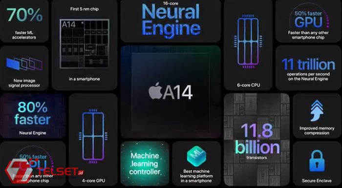 Spesifikasi iPhone 12