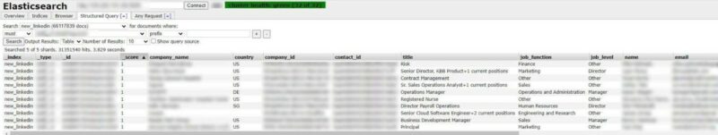 Data Pengguna Facebook Instagram LinkedIn Bocor