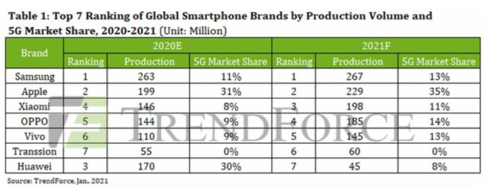 Huawei HP Paling Laris TrenForce
