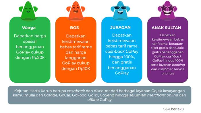 Gojek GoClub Loyalitas Pelanggan