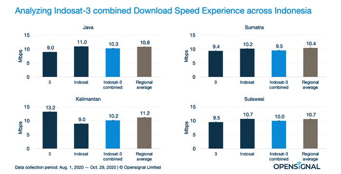 Jaringan Internet Kecepatan Indosat Tri 