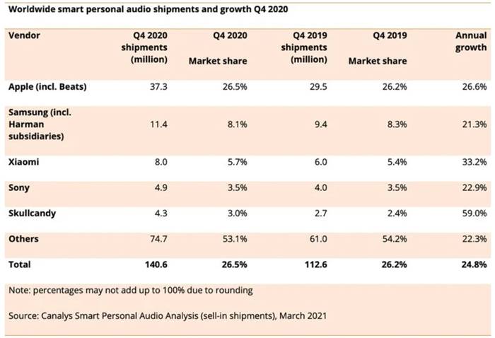 Apple Airpods Headphone