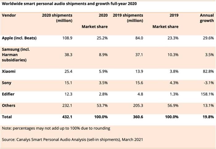 Apple Airpods Headphone