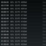 Baterai Samsung Galaxy A32