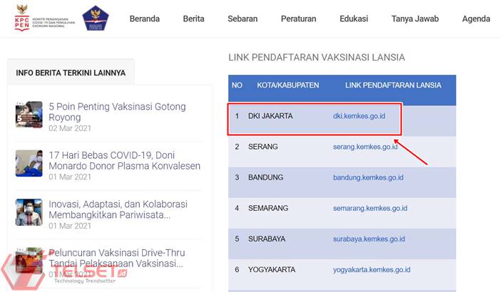 Cara Daftar Vaksinasi Covid-19