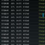 Charging Realme C25-2