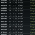 Charging Realme C25-3