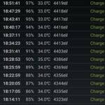 Charging Realme C25-4