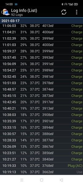 Charging Realme Narzo 30A