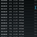 Daya tahan Realme C25-1