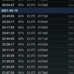 Daya tahan Realme C25