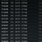 Daya tahan Realme C25-3