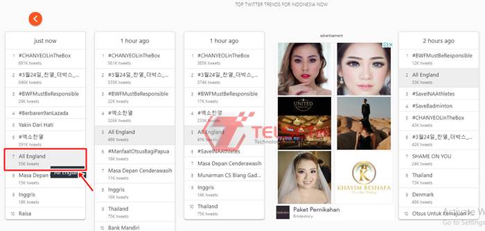 Indonesia All England 2021 