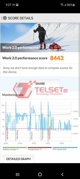 Review Samsung Galaxy A52