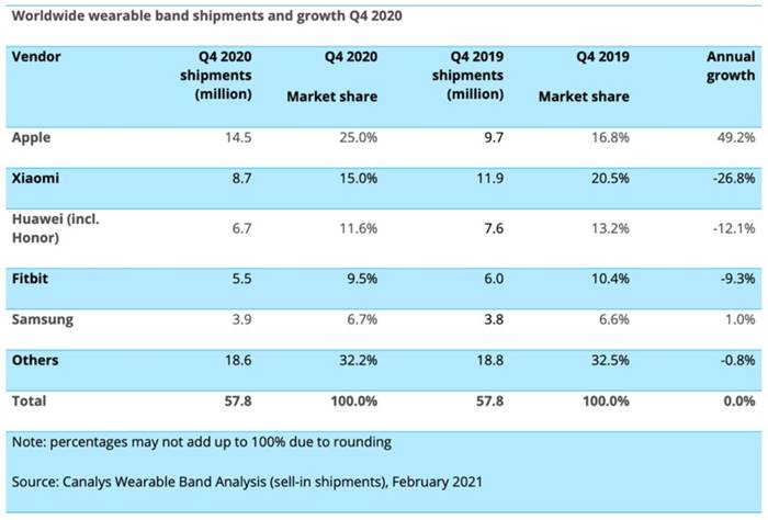 Pasar smartband global
