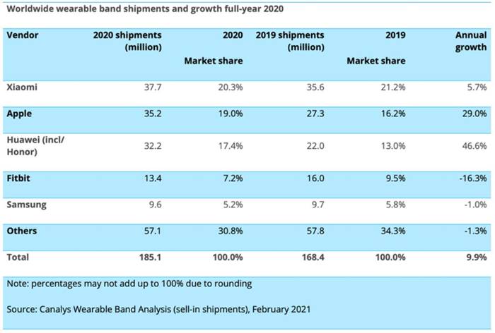 pasar smartband global