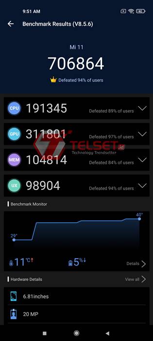 Perbandingan Xiaomi Mi 11 Huawei Mate 40 Pro