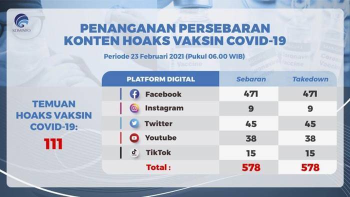 YouTube Hoaks Vaksin Covid-19