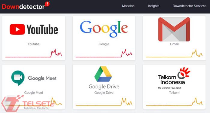 Google Down