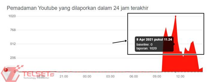 Google Down