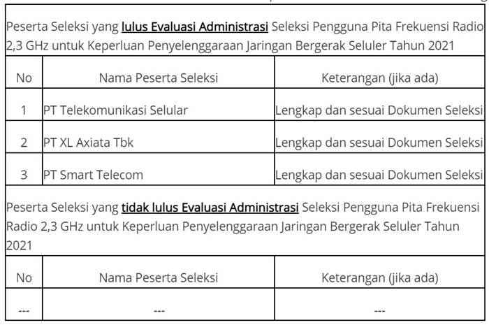 Seleksi Jaringan 5G Telkomsel Kominfo