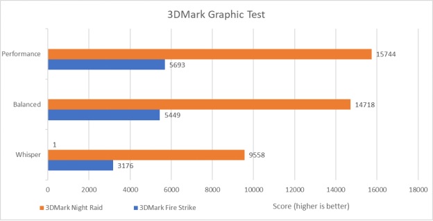 3D Mark Asus VivoBook Flip 14 TP470