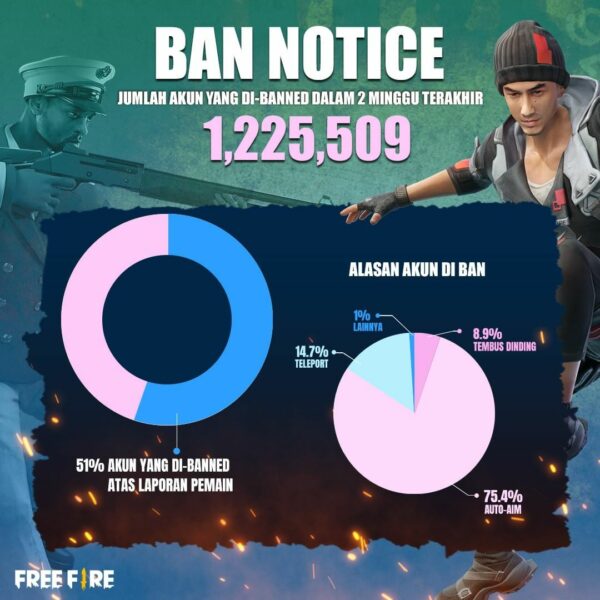 Cheat Garena Free Fire Cheater