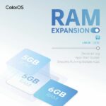 Oppo A74 RAM Expansion