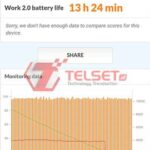 PCMark Poco X3 Pro-1