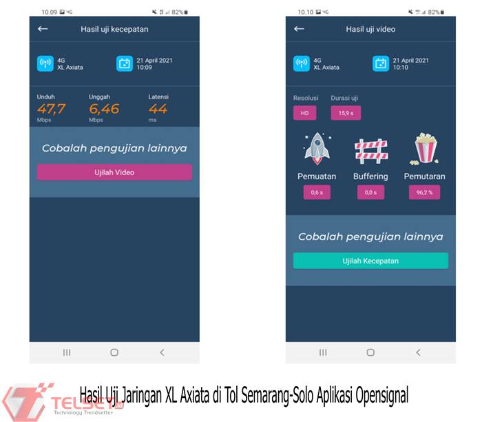 Uji Jaringan XL Axiata di Pantura Jawa