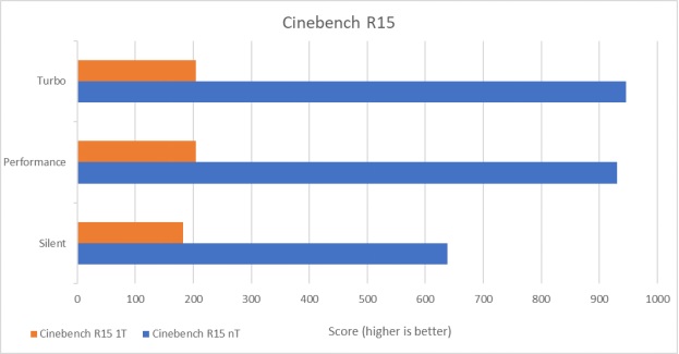 Cinebench Asus VivoBook Flip 14 TP470