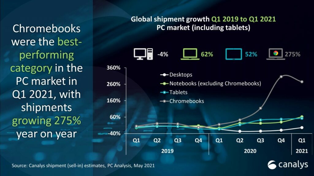 penjualan laptop tablet Canalys