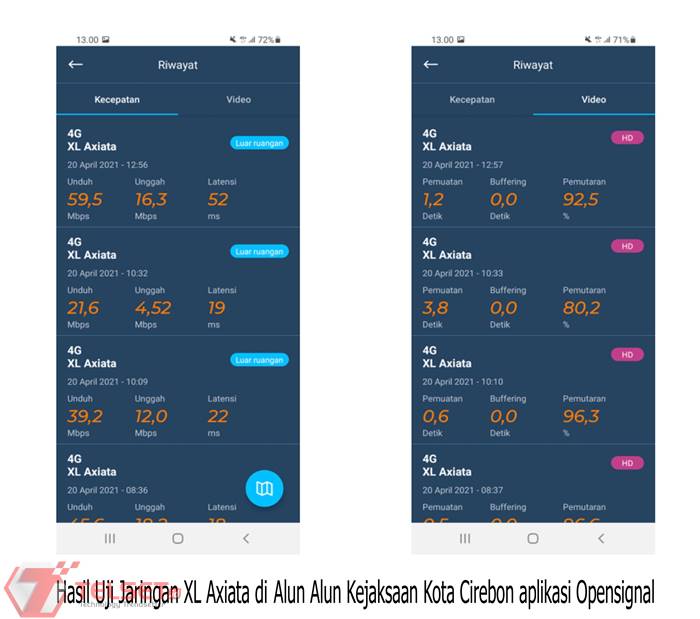 uji jaringan XL di Pantura Jawa