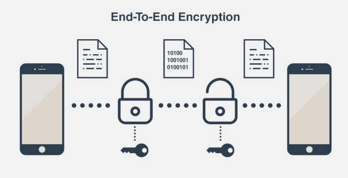 Enkripsi End-to-end