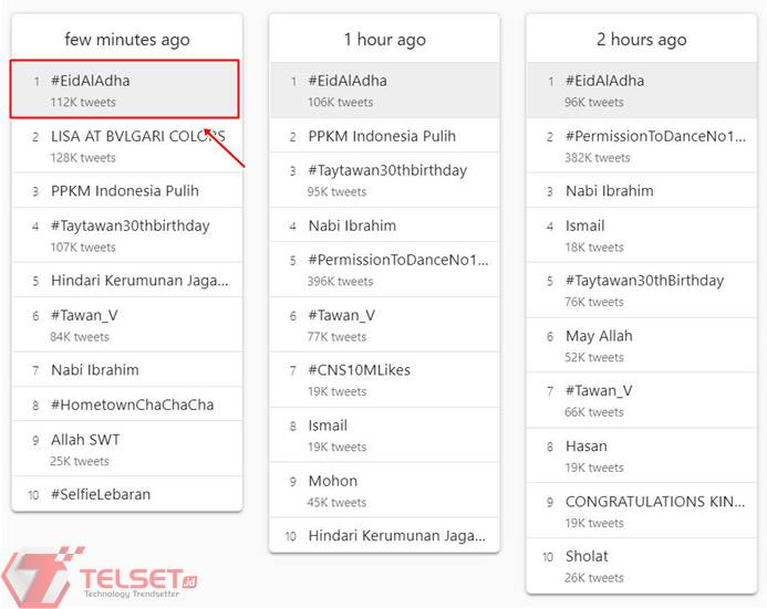 Hari Raya Idul Adha Warganet 