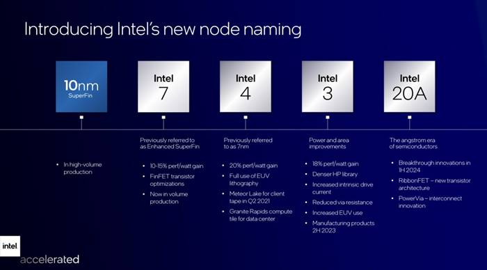 Intel Qualcomm 